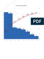 Diagrama de Pareto Errores en El Envio de Informacion