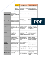 Comparative Table