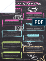 Modelo Canvas Infografia