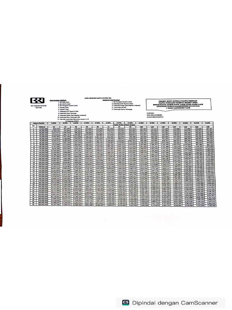Tabel Penawaran Kredit BRI PDF