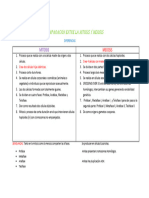 Comparación Entre La Mitosis y Meiosis