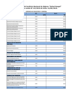 Costos de Sericios INHRR