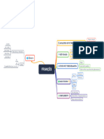 Mapa Mental Frances