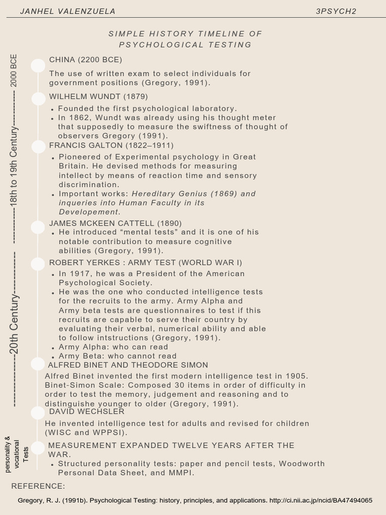 Psychological Testing Historical Timeline | PDF