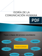 Teoría de La Comunicación Humana I