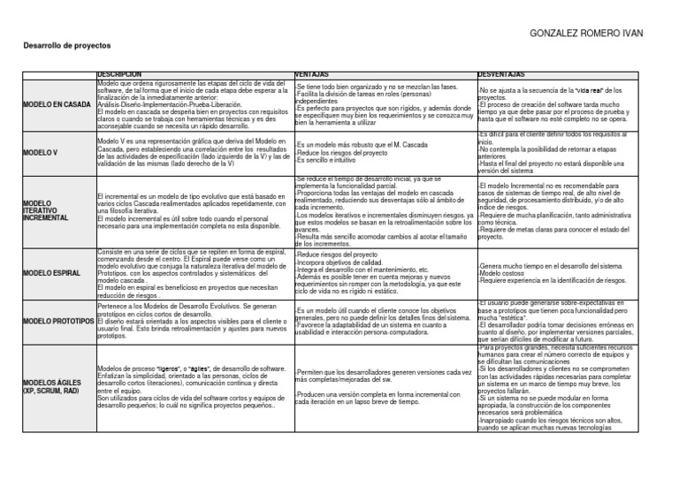 Tabla Comparativa Modelos | PDF | Software | Ingeniería