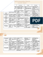 Cuadro Comparativo Tipo de Comercio E.