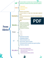 Procesos Didácticos