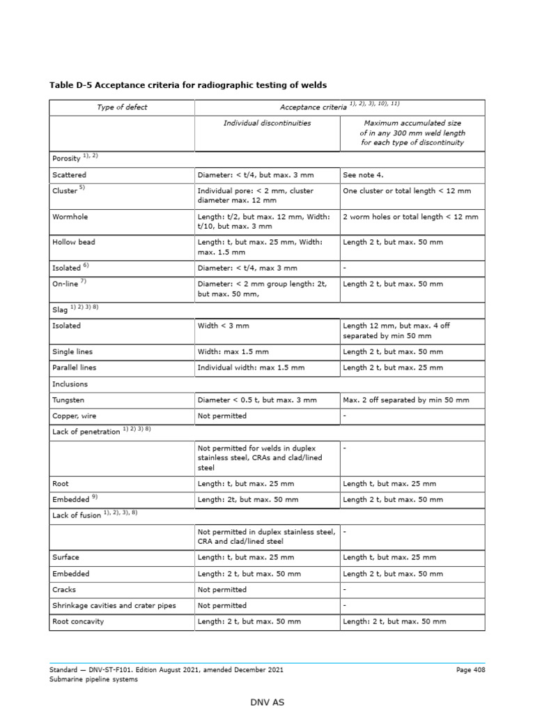 Tabla D-5 DNV ST-F101 2021 | PDF | Mechanical Engineering | Industrial ...