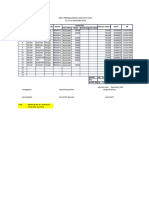 Cuci Unit Via Purcashing