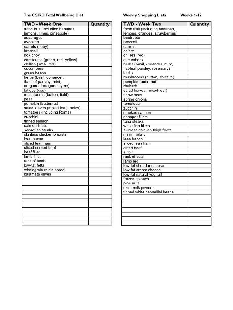 CSIRO Total Wellbeing Diet Menu Guide | PDF | Salad | Steak