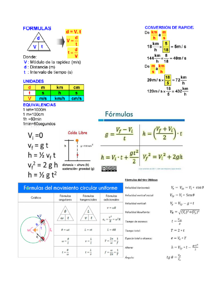 FORMULAS Fisica | PDF