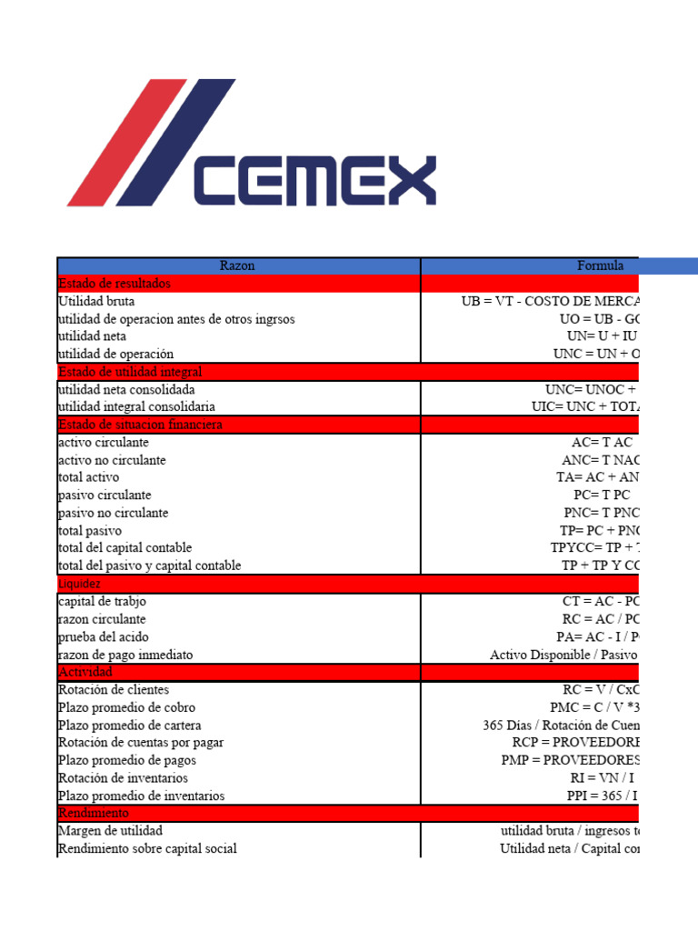 Análisis Financiero de CEMEX 2017-2021 | PDF | Contabilidad | Valor ...