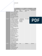 Cuadro de Formas Farmaceuticas - Ortega Pérez Hazael Jesse