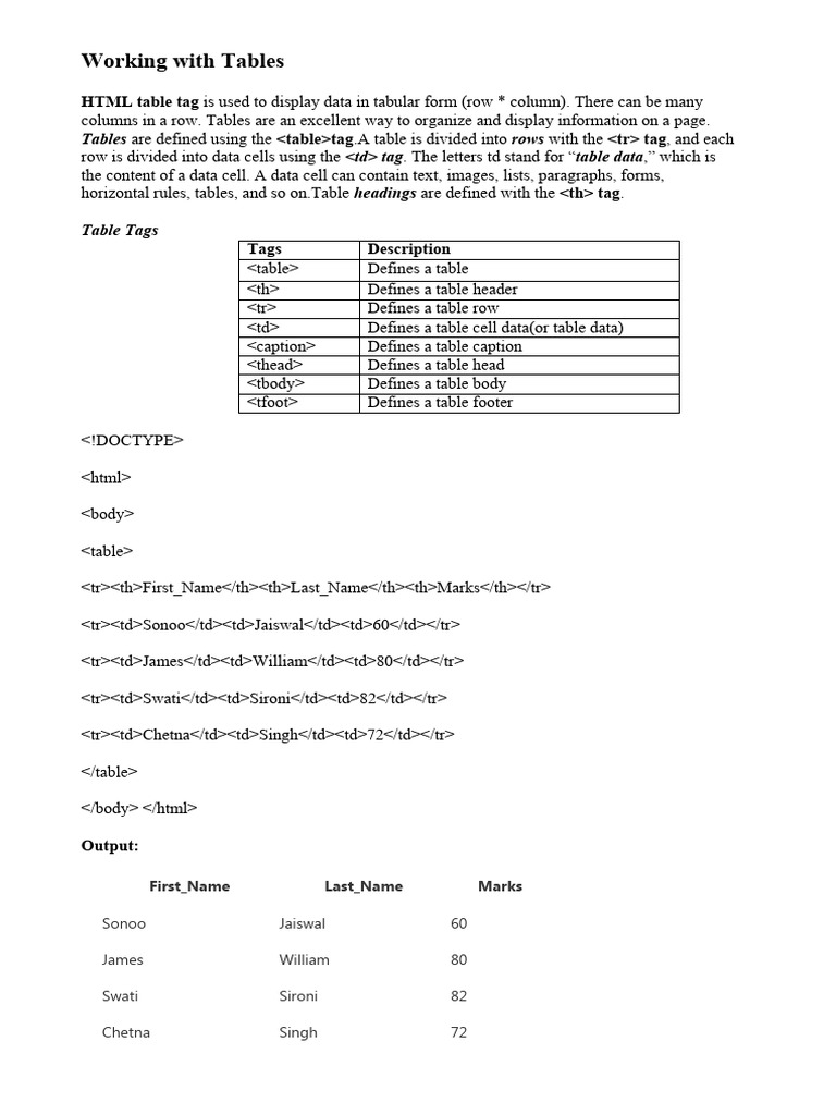 Working With Tables in HTML | PDF | Html Element | Cyberspace