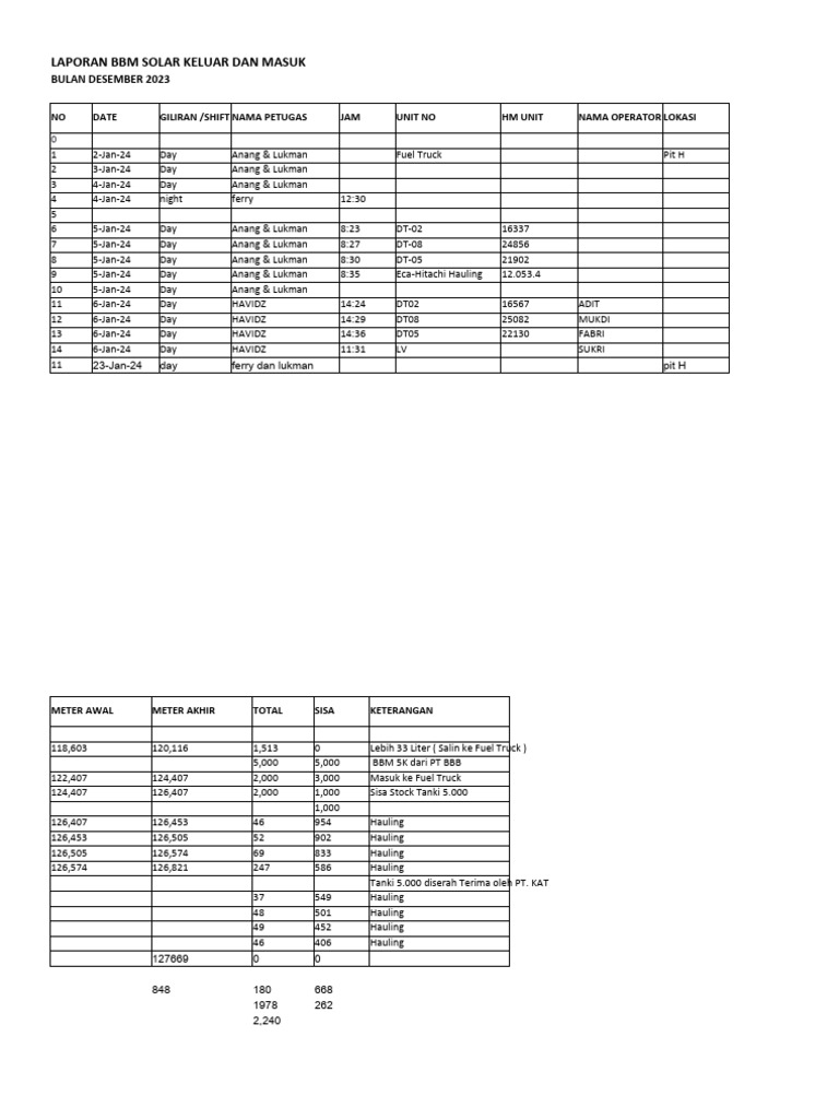 Laporan BBM Solar Januari 2024 | PDF