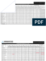 Exam Final Result