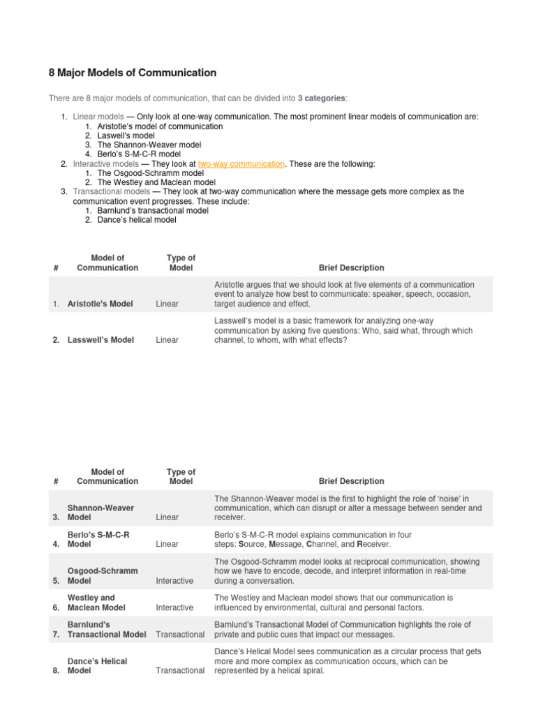 8 major models of communication pdf