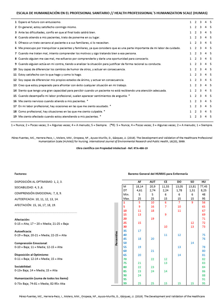 Escala HUMAS para la Humanización Sanitaria | PDF | Sicología | Las ...