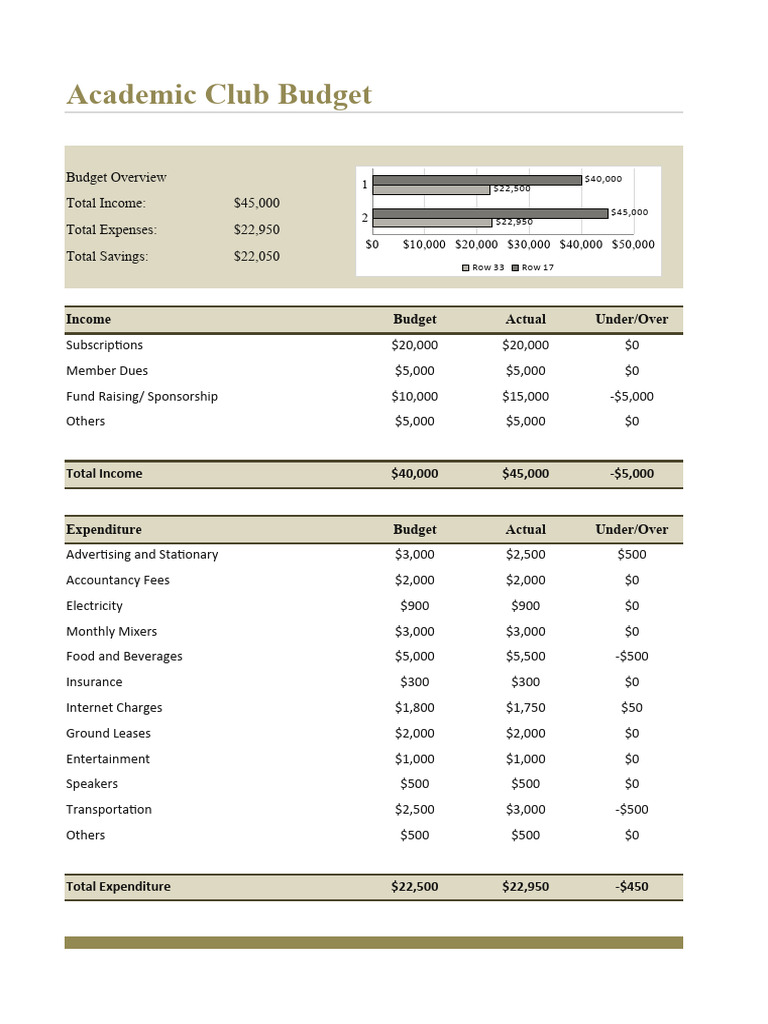 Academic Club Budget Template | PDF