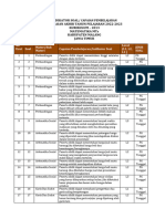 Kisi-Kisi Materi Pat MTK Kelas 7 K-13 Tapel 2022-2023