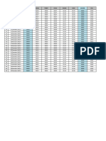 Jadwal Imsakiyah Wilayah Jambi-Kota Sungai Penuh