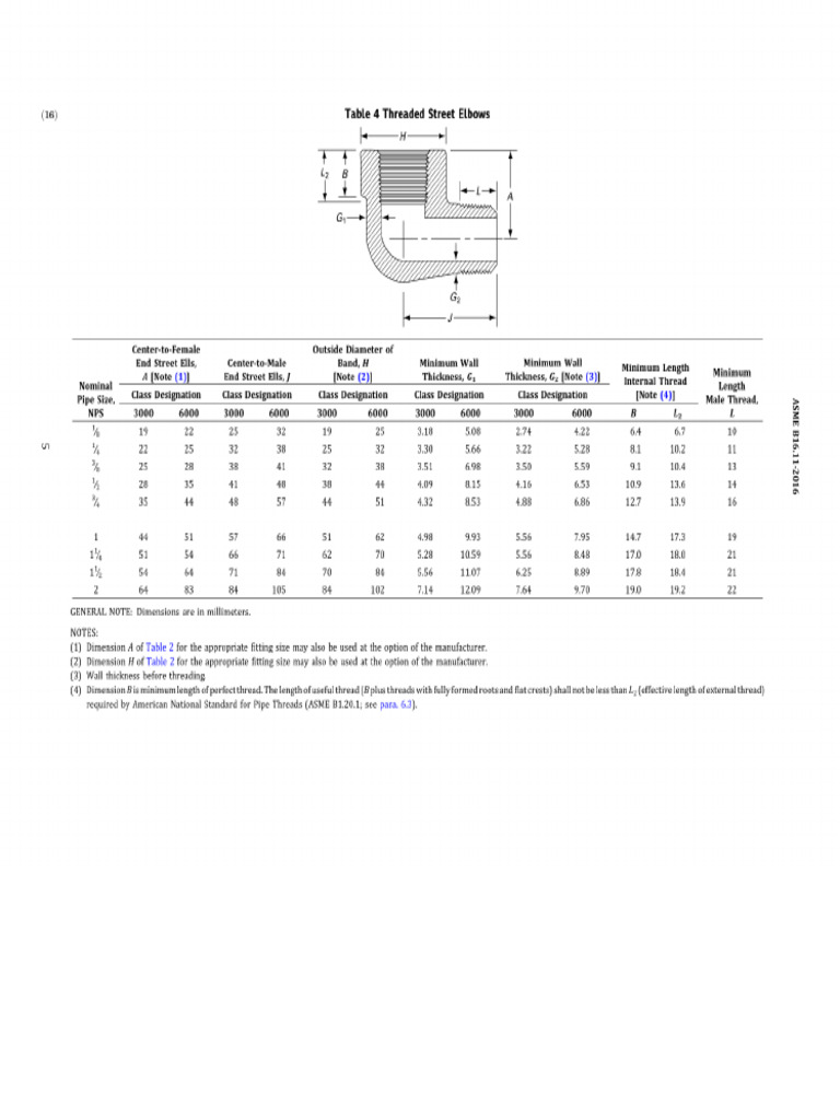 Asme B16.11 2016 18 | PDF