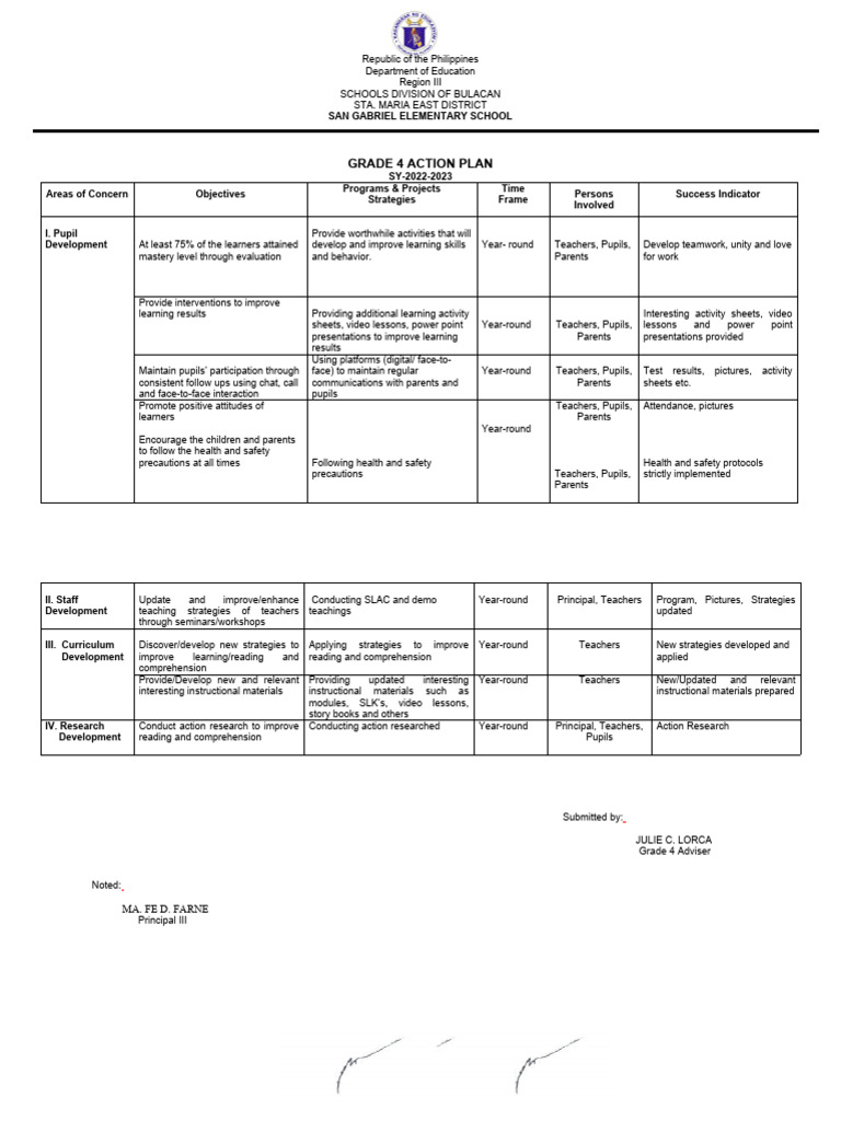 grade-4-action-plan-2022-2023-pdf-teachers-learning