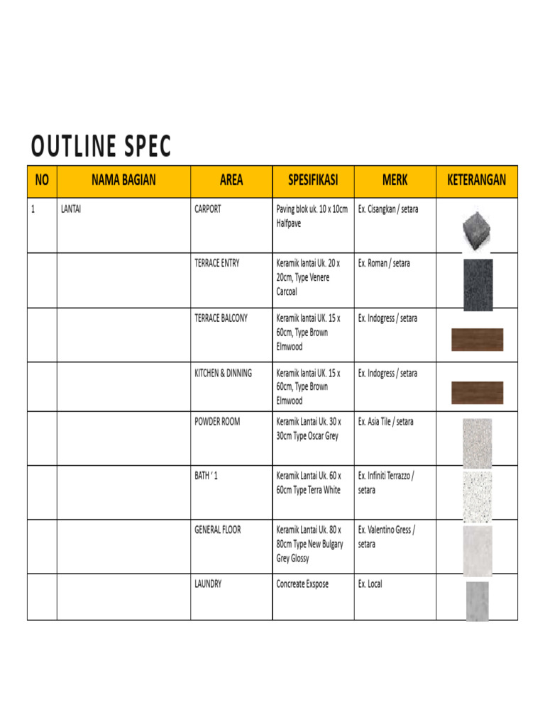 Building Material Specifications Guide | PDF