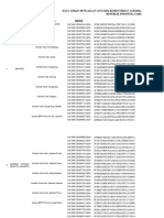 Permanent Code BPN 2019 (All Tender)