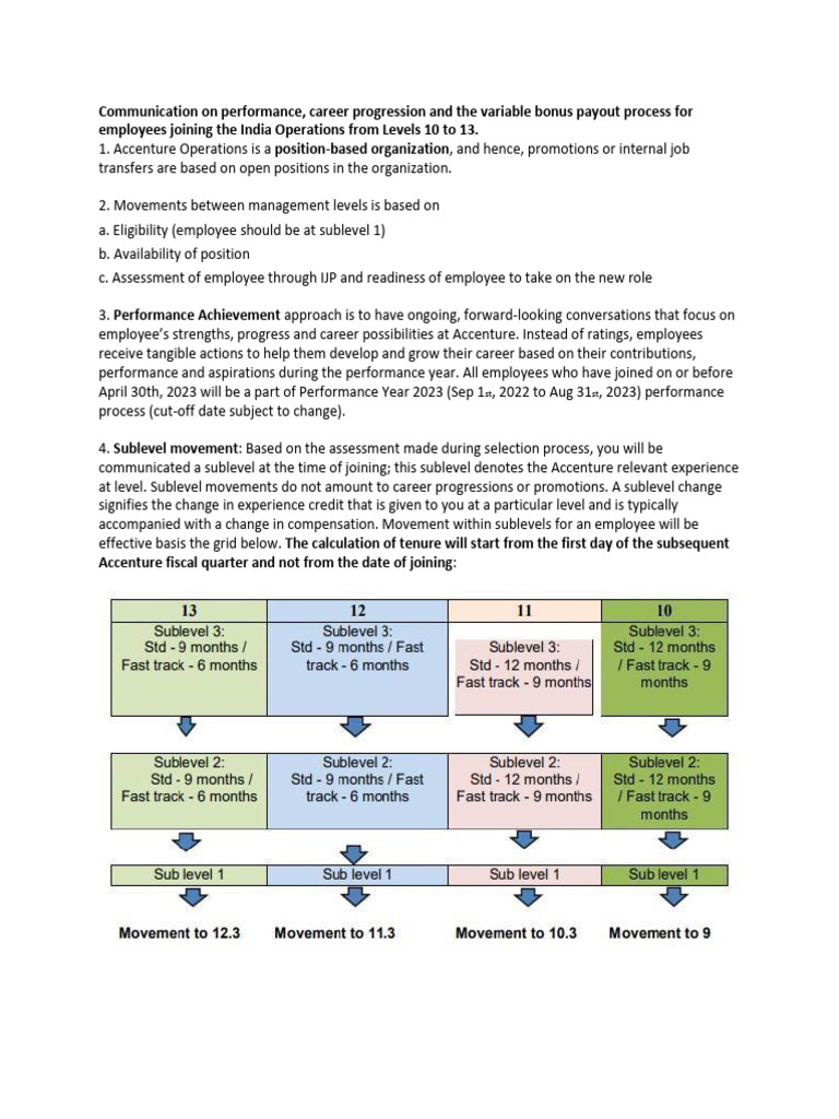 Accenture India Operations Career Guide | PDF | Finance & Money ...