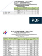 LAPORAN LABORATORIUM SEDERHANA Januari 2024