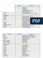 Shortcut Coreldraw