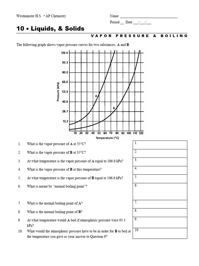 Vapor Pressure Boiling Points PDF