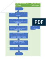 Alur Penerimaan Peserta Kursus Dan Pelatihan Ok
