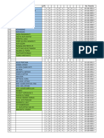 Data Kartu USP