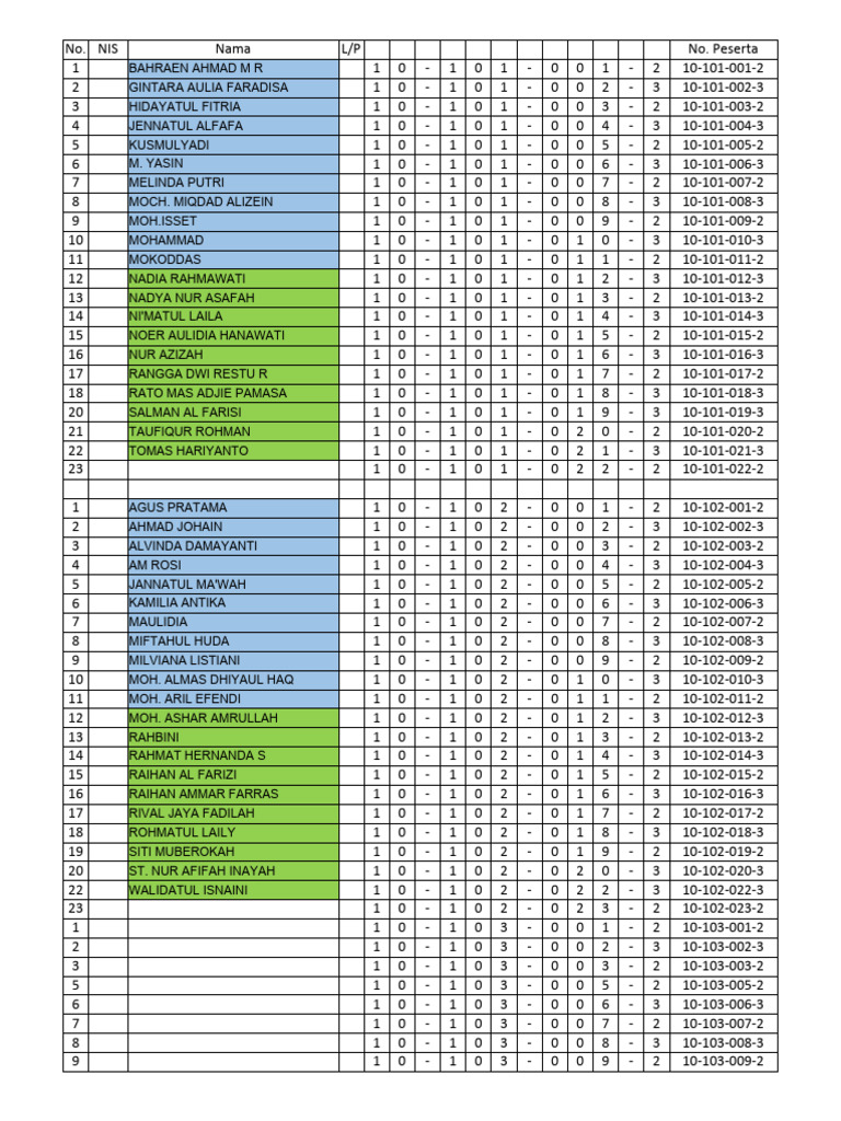 Data Kartu USP | PDF | Computer Access Control