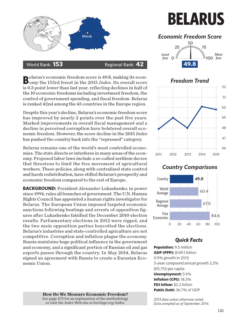 Belarus Economic Freedom Overview 2015 | PDF