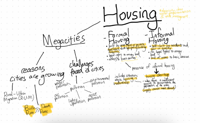 Notes About Housing | PDF