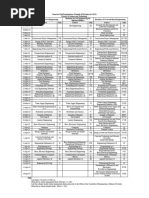 Examination-Schedule BE-Arch-BCA-B.Sc .Env - Fall-2023 All