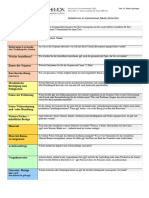 Formular Lernsequenz Micro Teaching - 19april2023