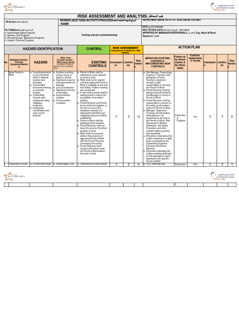 Risk Assessment - Testing and Pre-Commissioning | PDF