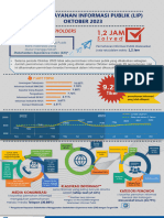 Laporan LIP Oktober 2023