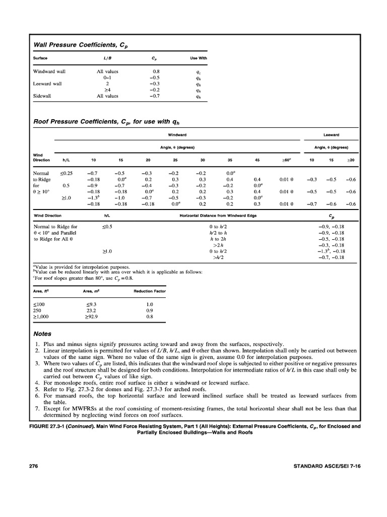 Drafts - Concrete - Jan 29, 2024 | PDF