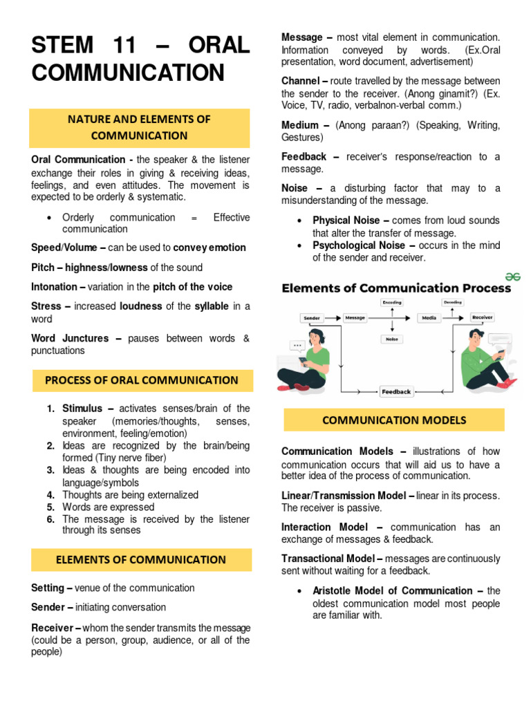 Stem 11 - Oral Communication | Download Free PDF | Communication ...