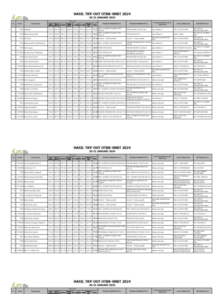 Hasil To SNBT 2024 TGL 2021 Januari 2024 (Urut Nilai) PDF
