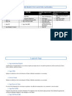 LISTA DE PRODUCTOS SAGE POR CATEGORIA - Copie