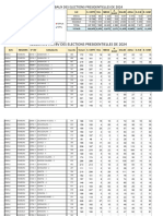 Resultats Elections Presidentielles 2024