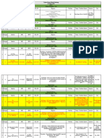 Konru 2 Maret 2023 Bedah Onkologi