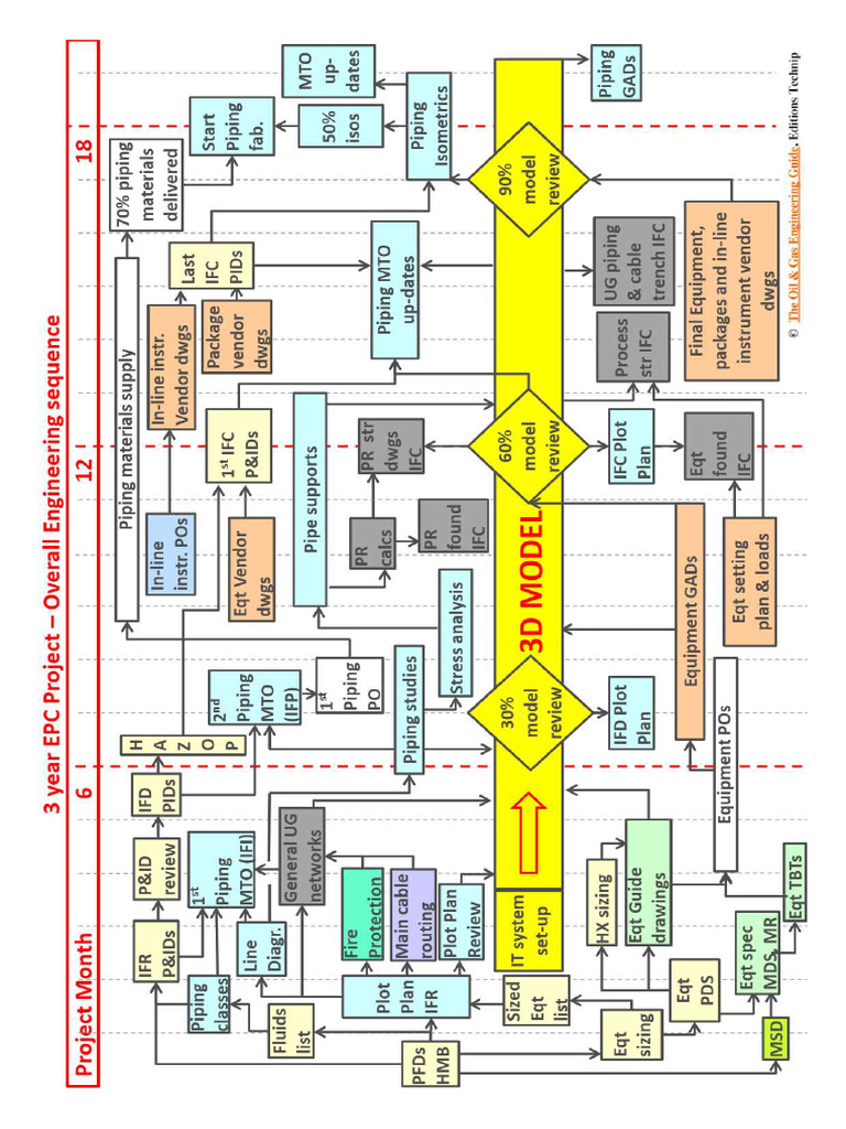 EPC Document Workflow | PDF